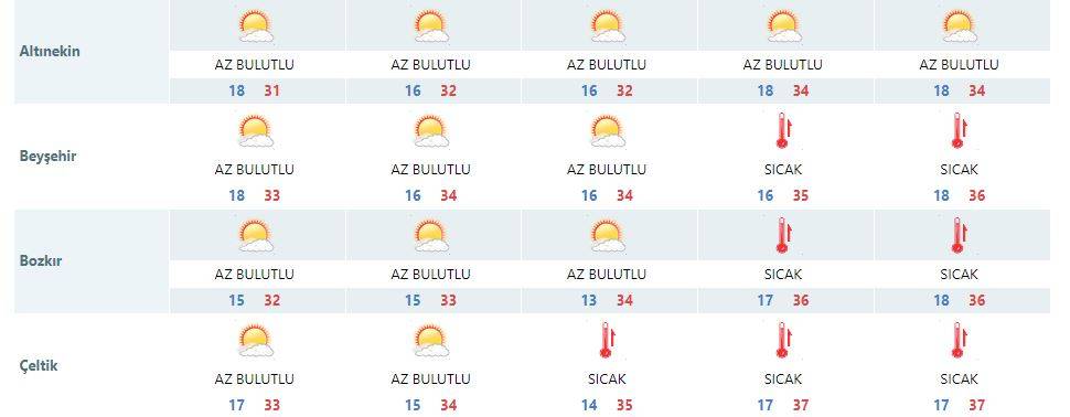 Konya’da hava sıcak! Daha da sıcak olacak 12